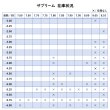 画像2: 【在庫限り】アイミー サプリーム 1枚 ＜メール便配送／サイズ8.8のみ／メーカー販売終了品／aime supreme／ハードコンタクトレンズ＞ (2)