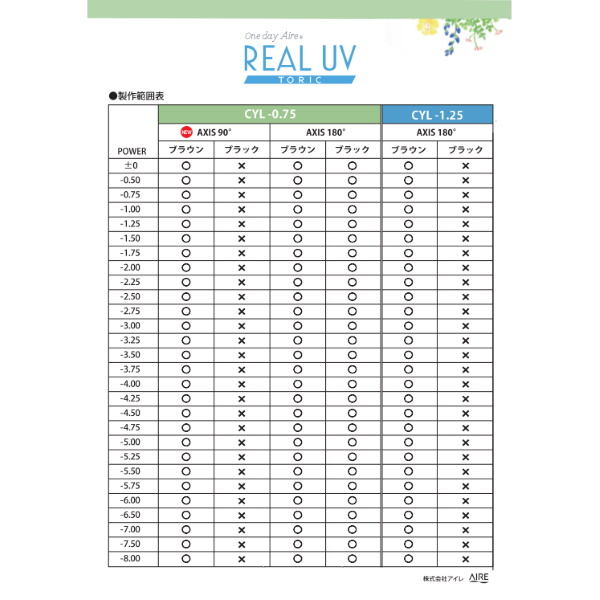 90°乱視対応！】ワンデーアイレリアルUVトーリック 30枚(10枚入×3箱) - コンタクトレンズとケア用品の専門店：コンタクト小僧